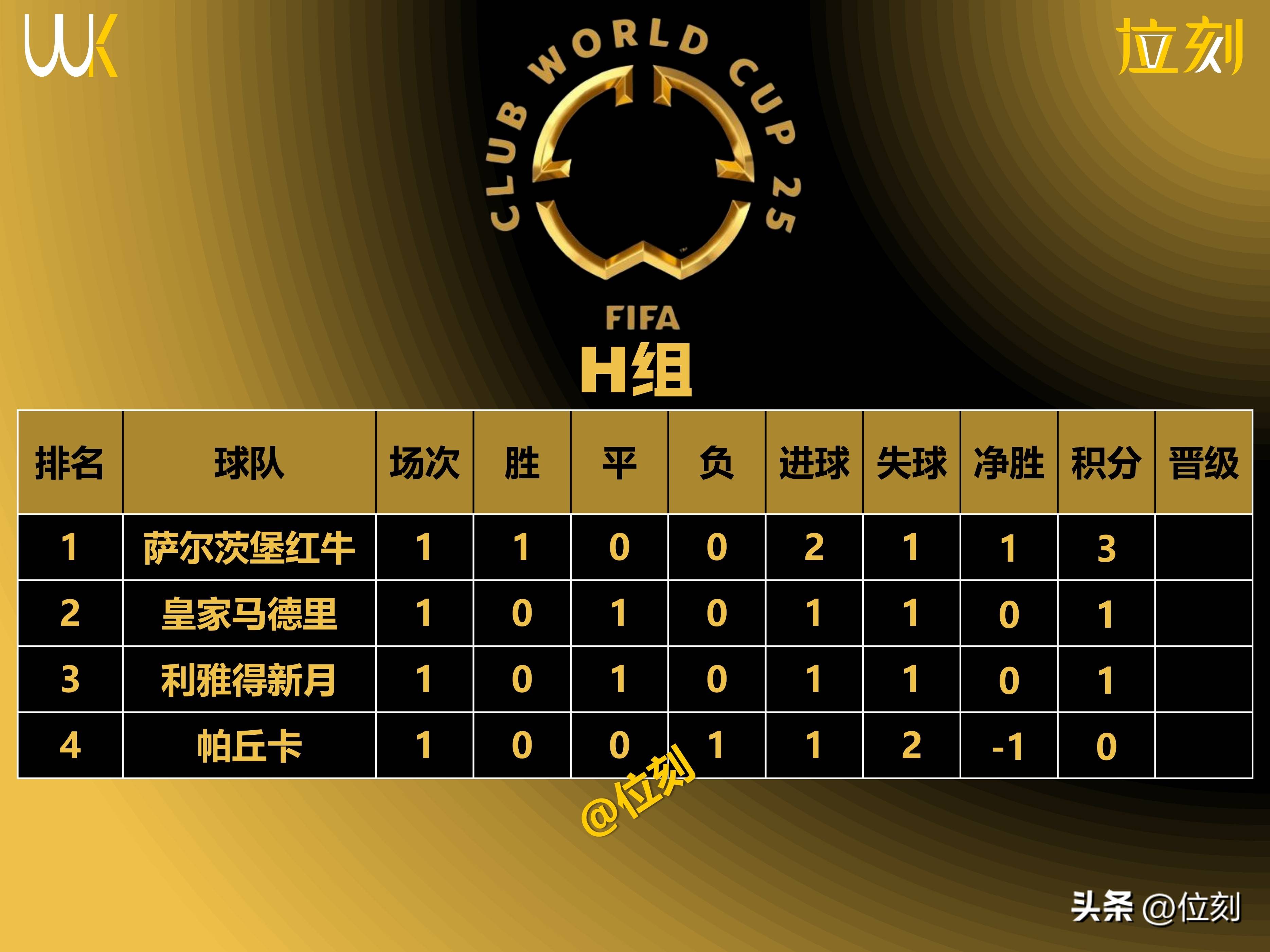 好博体育-世俱杯金靴赔率:拜仁双星领跑迪玛利亚冲前3(欧洲杯夺冠赔率排行榜)