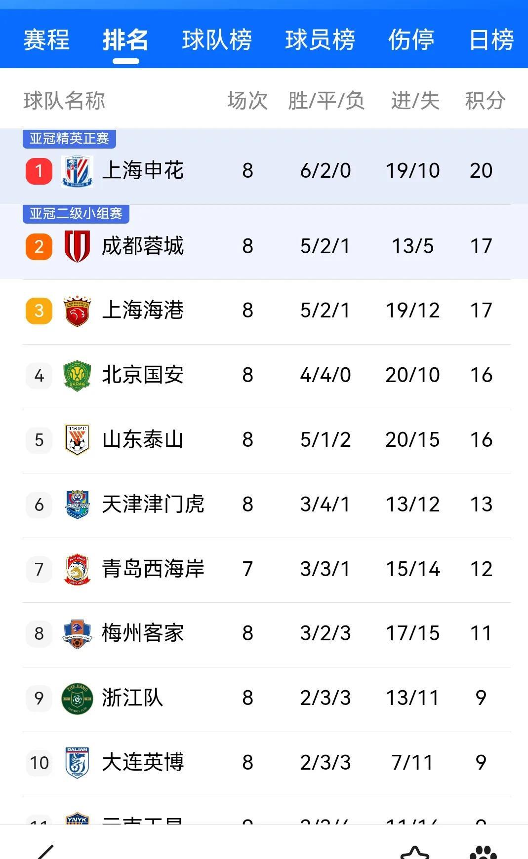 好博体育-国安顽强击败鲁能，领跑积分榜的简单介绍